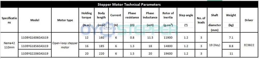 Nema 42 110 mm 3 Phasen Schrittmotor 12/16/20 Nm 1,2&deg;f&uuml;r CNC Fr&auml;smaschinen